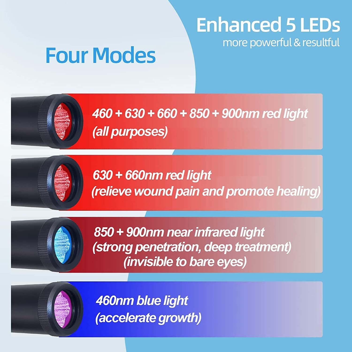 Smart 5-in-1 - Red & Blue Infrared Light Device