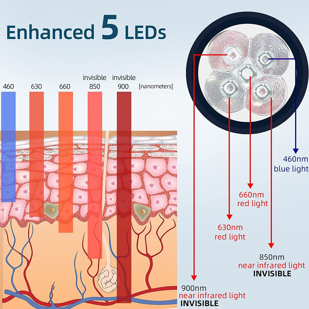 Smart 5-in-1 - Red & Blue Infrared Light Device